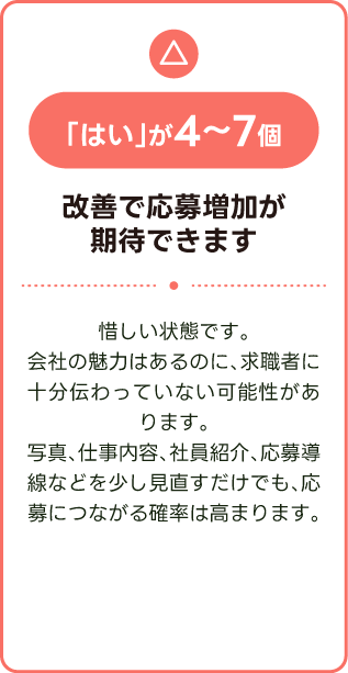 「はい」が4〜7個 改善で応募増加が期待できます
